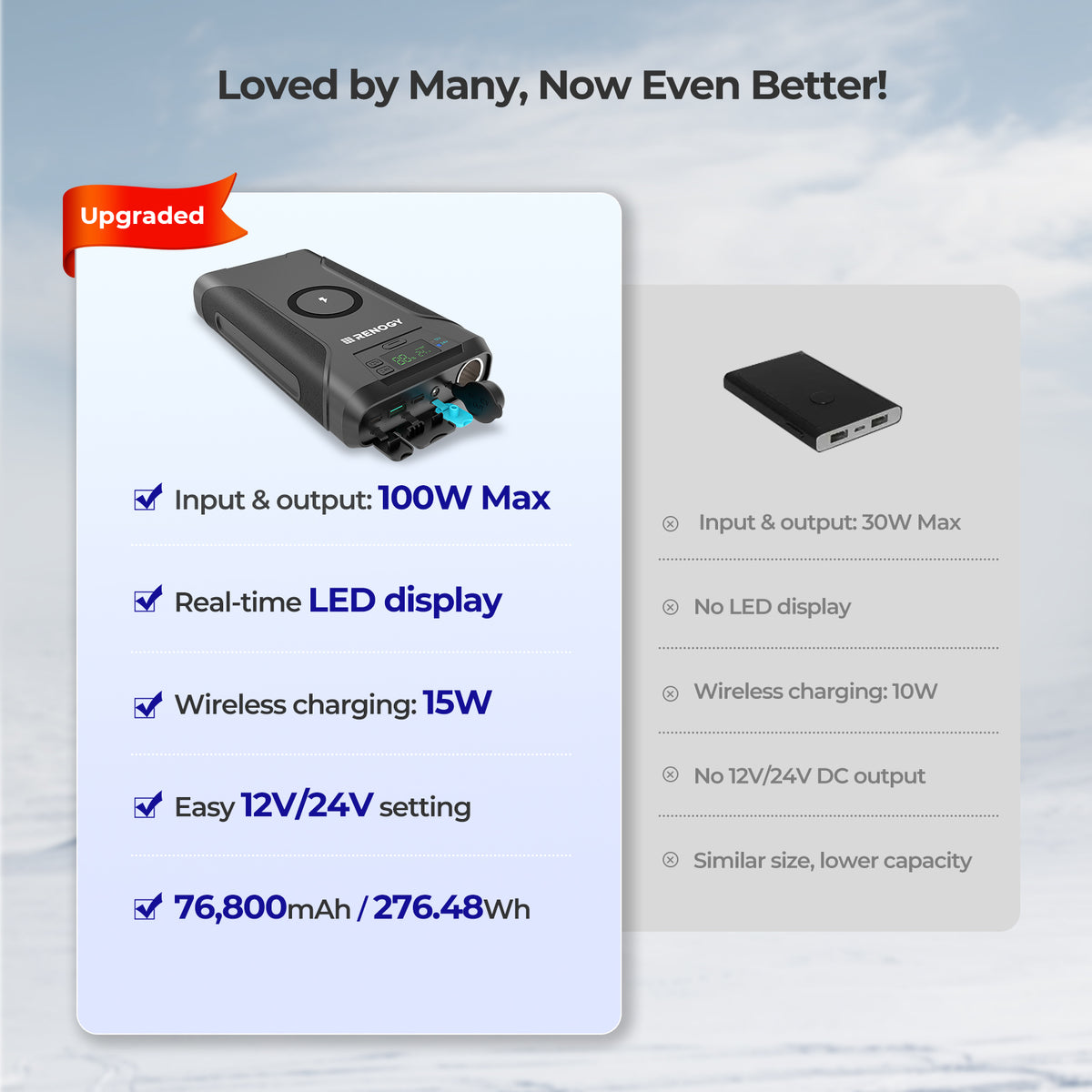 2025 Renogy Upgraded 76,800mAh 276Wh Power Bank