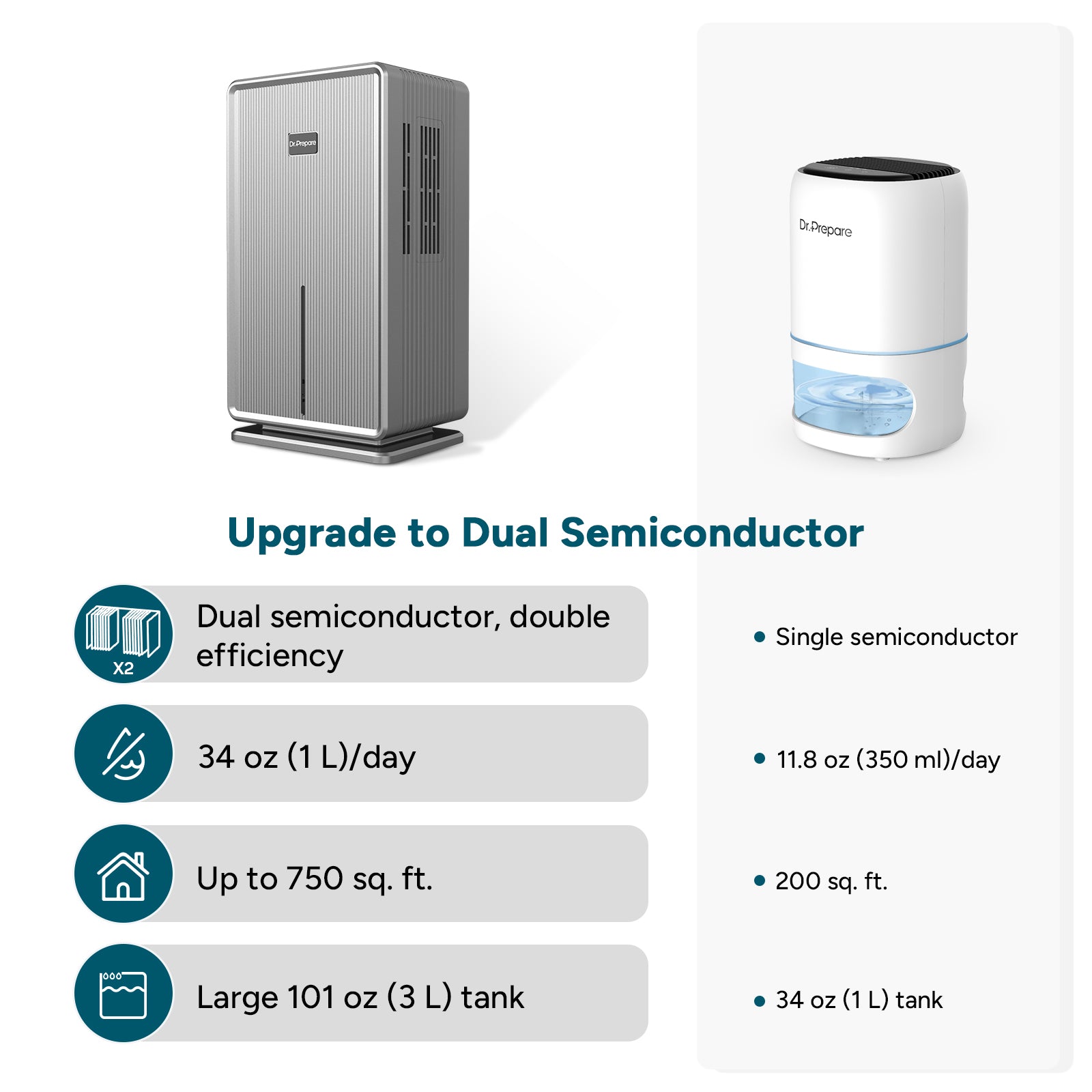 Dual Semiconductor Dehumidifier