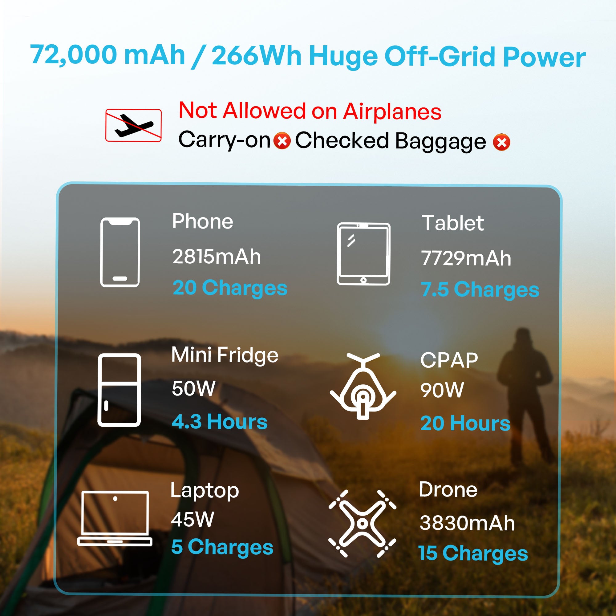 72000mAh 266Wh 12v Power Bank with 40W PD, Brick-Sized CPAP Battery for Camping