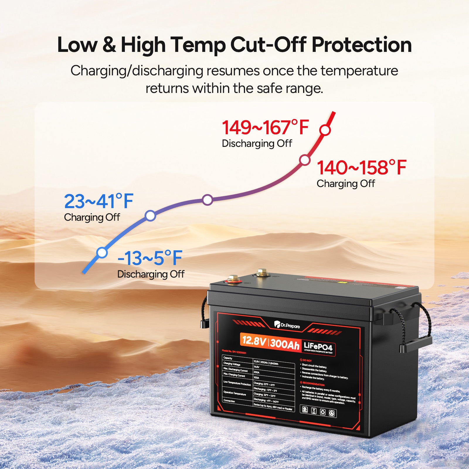 12V 300Ah LiFePO4 Lithium Battery  - Compact Size (10 Year Warranty)