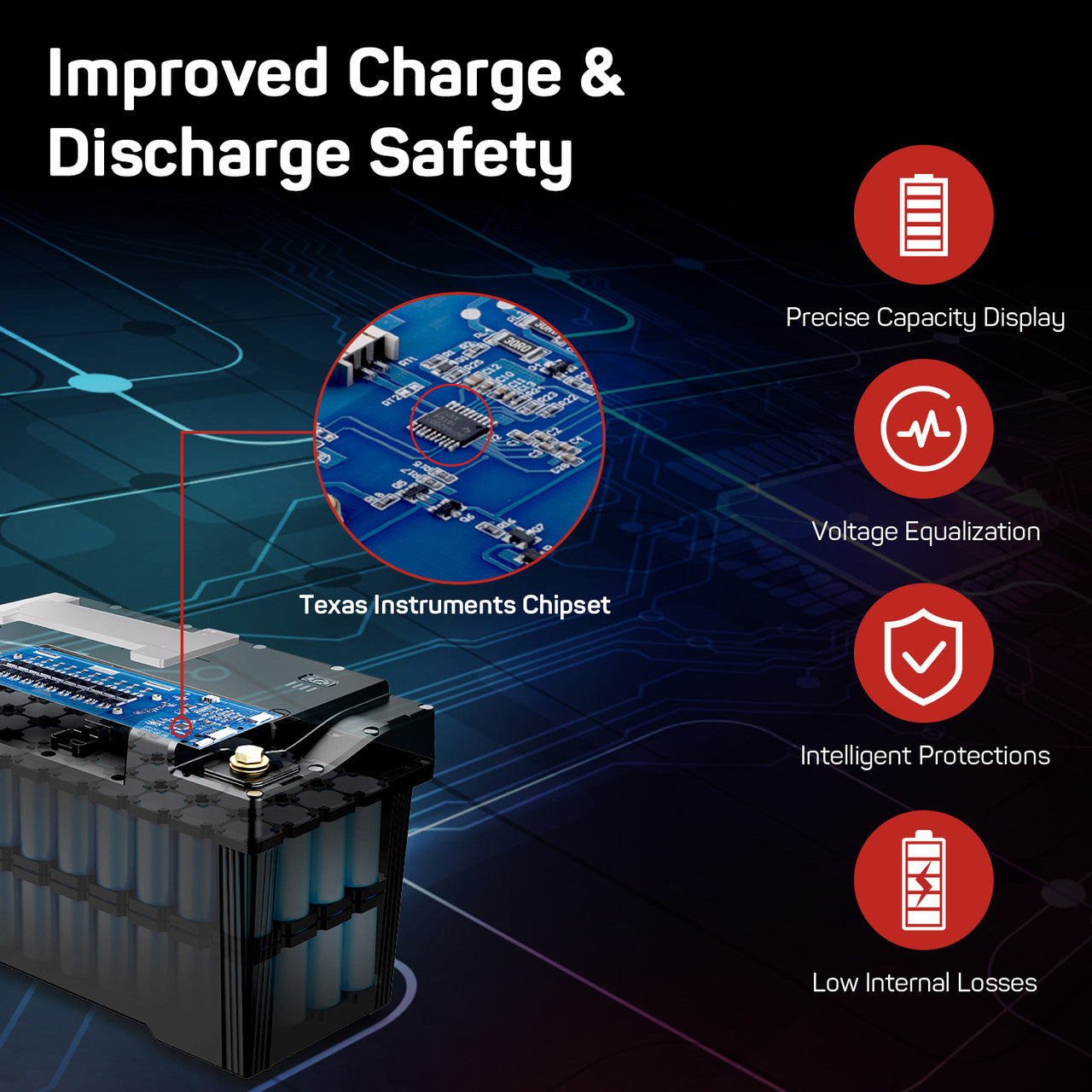 Dr. Prepare PowerMax is a combination of a 12V 100Ah LiFePO4 battery and a solar generator, supplying power during your RV travel, outdoor camping, and it can be also used as the emergency power and home backup battery.