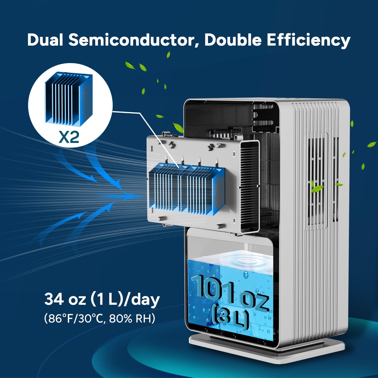 Dual Semiconductor Dehumidifier