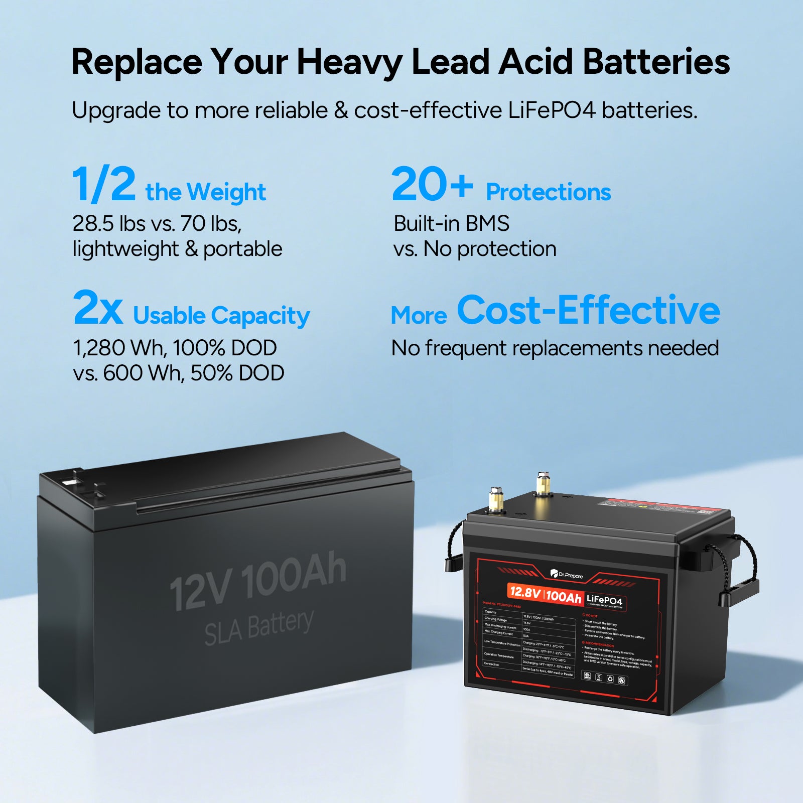 【Back Order 5/20】12V 100Ah LiFePO4 Lithium Battery- Compact Size(3-Year Warranty)