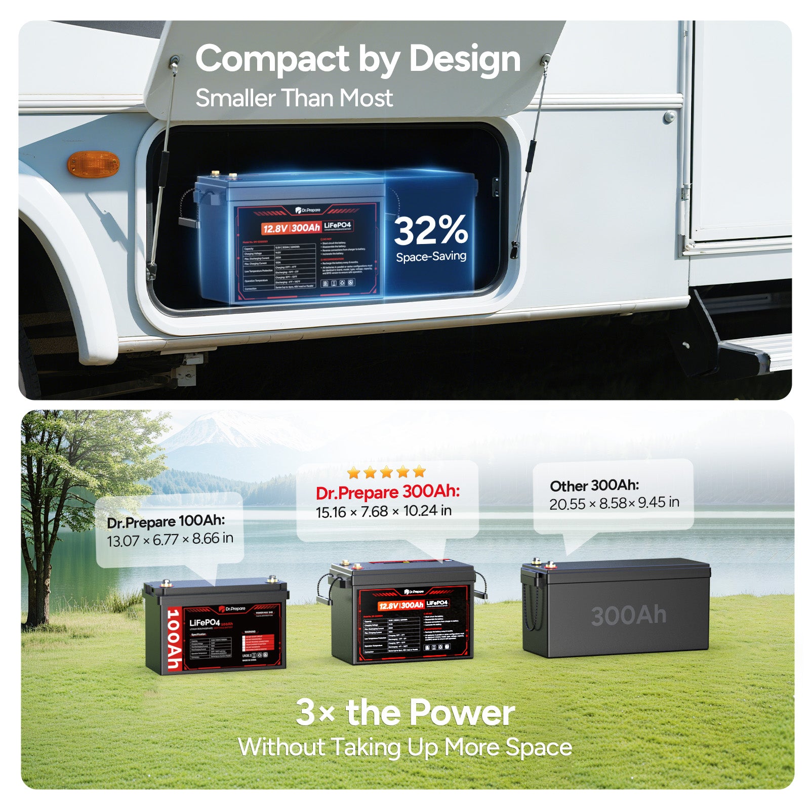 12V 300Ah LiFePO4 Lithium Battery - Compact Size (10 Year Warranty)