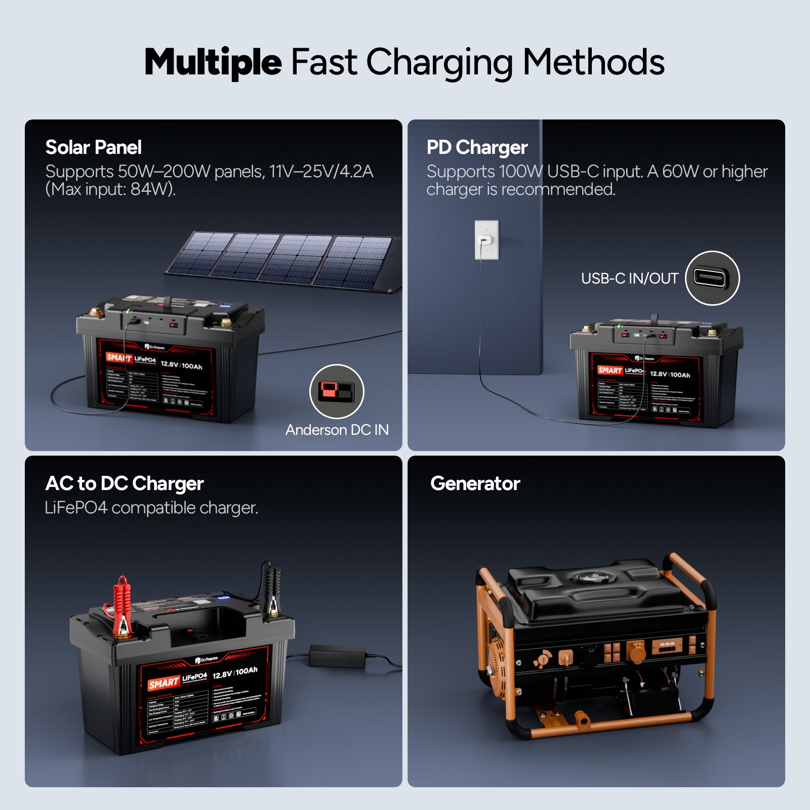 2-in-1 Smart PowerMax 1280Wh DC Portable Power Station & 12V 100Ah LiFePO4 Battery