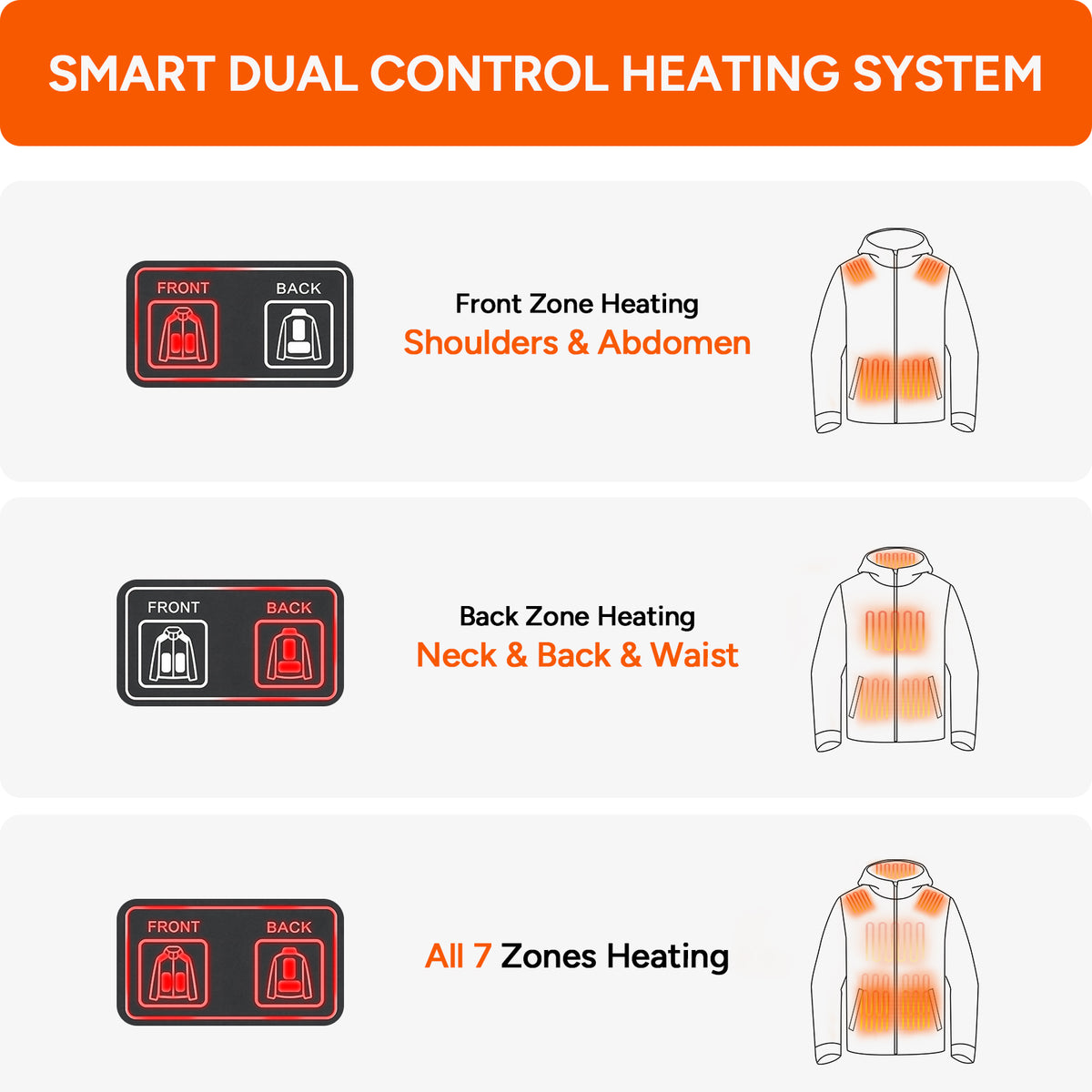 DR. PREPARE Women's Heated Waterproof Jackets with 16000mAh Power Bank
