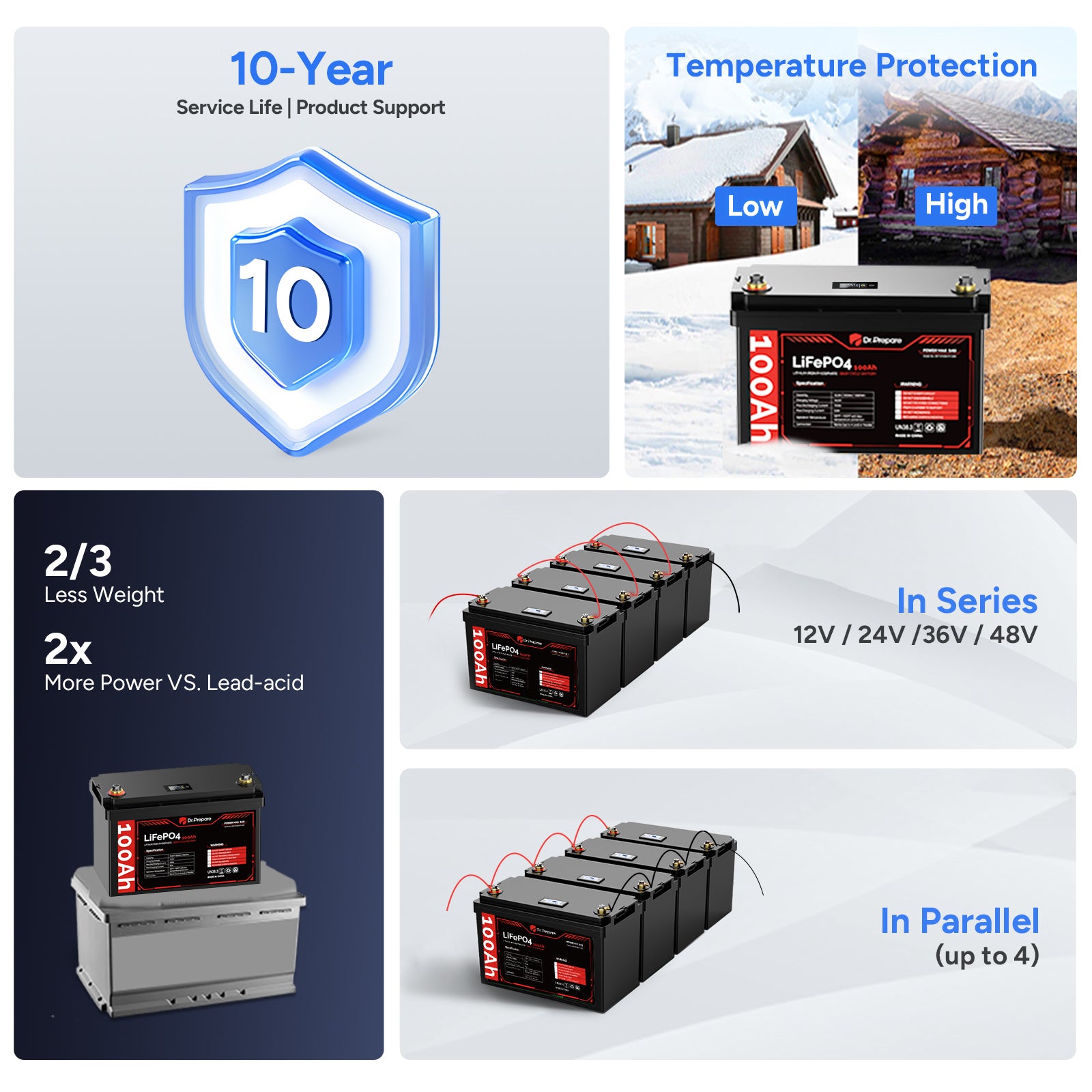 12V 100Ah LiFePO4 Battery and 60 Amp Circuit Breaker Kit