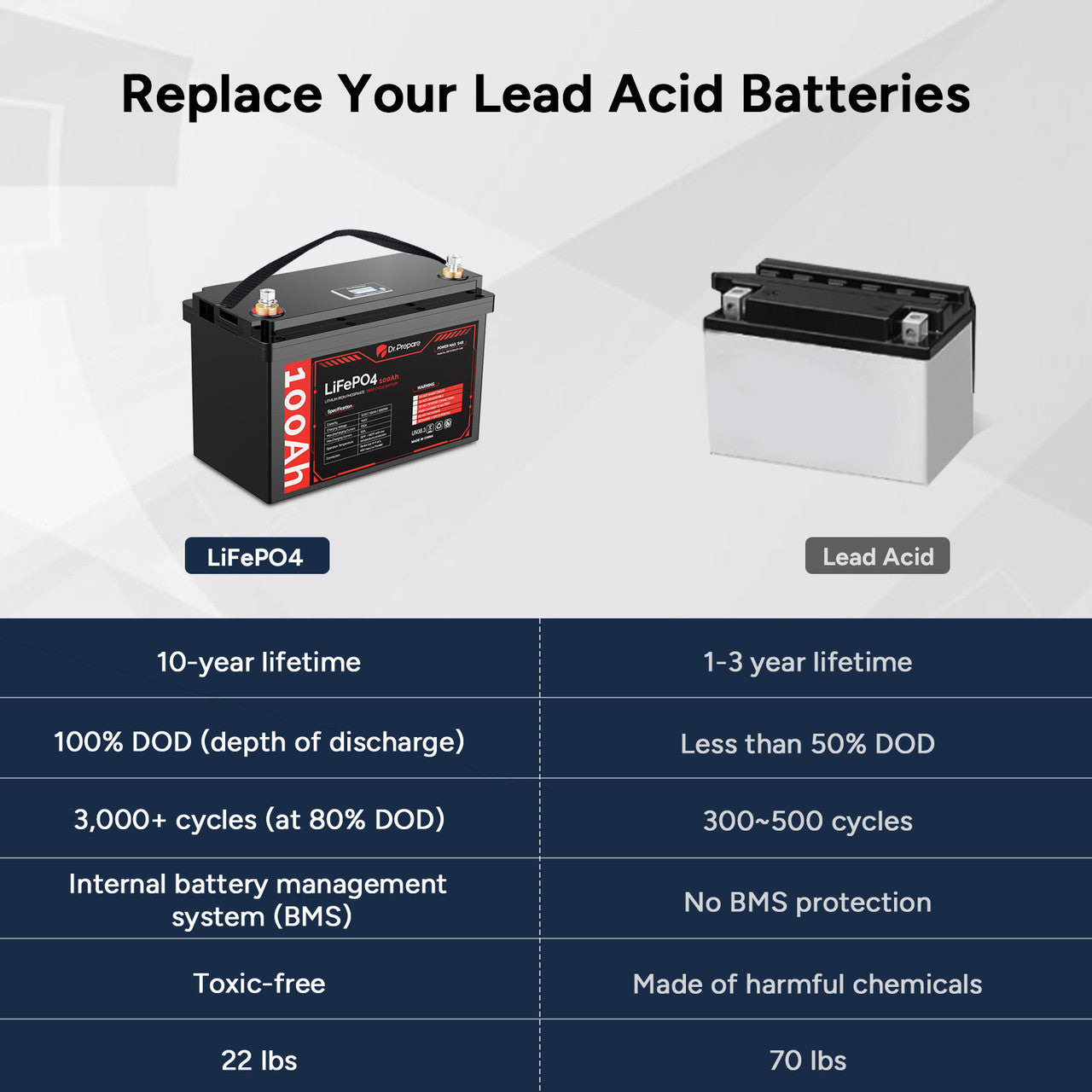 5. 12v 100ah deep cycle battery
