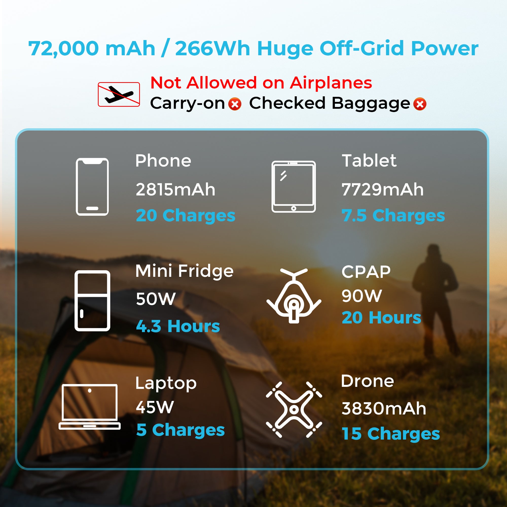 Renogy 72000mAh Laptop Power Bank
