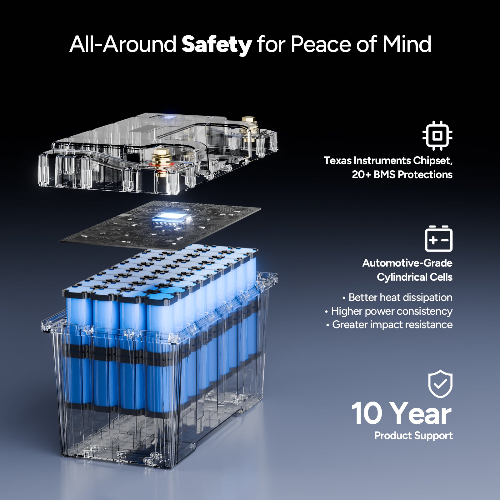 2-in-1 Smart PowerMax 1280Wh DC Portable Power Station & 12V 100Ah LiFePO4 Battery