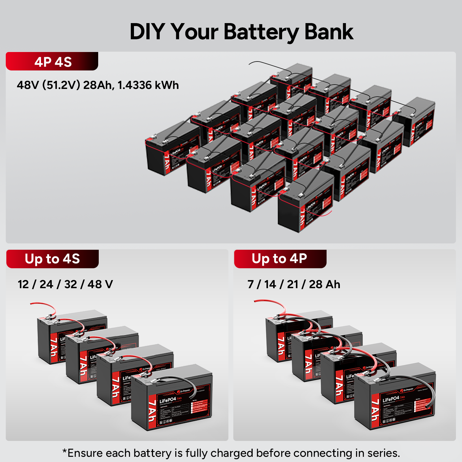 12V 7Ah LiFePO4 Lithium Deep Cycle Battery