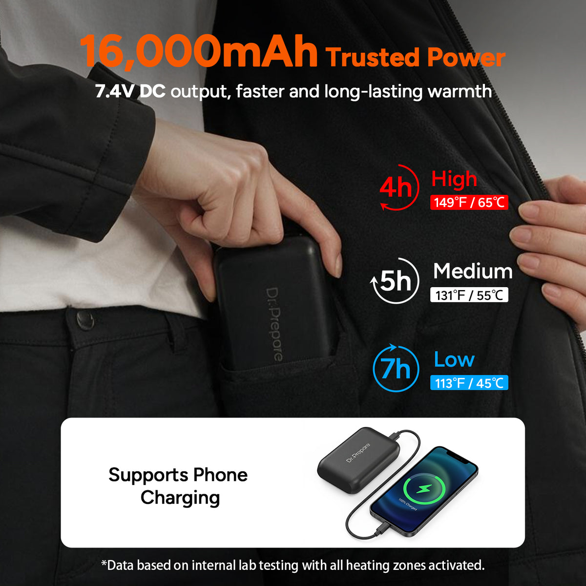 DR. PREPARE Women's Heated Waterproof Jackets with 16000mAh Power Bank