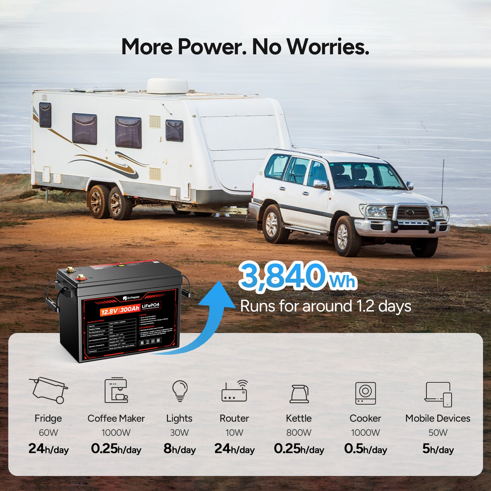 12V 300Ah LiFePO4 Lithium Battery  - Compact Size (10 Year Warranty)