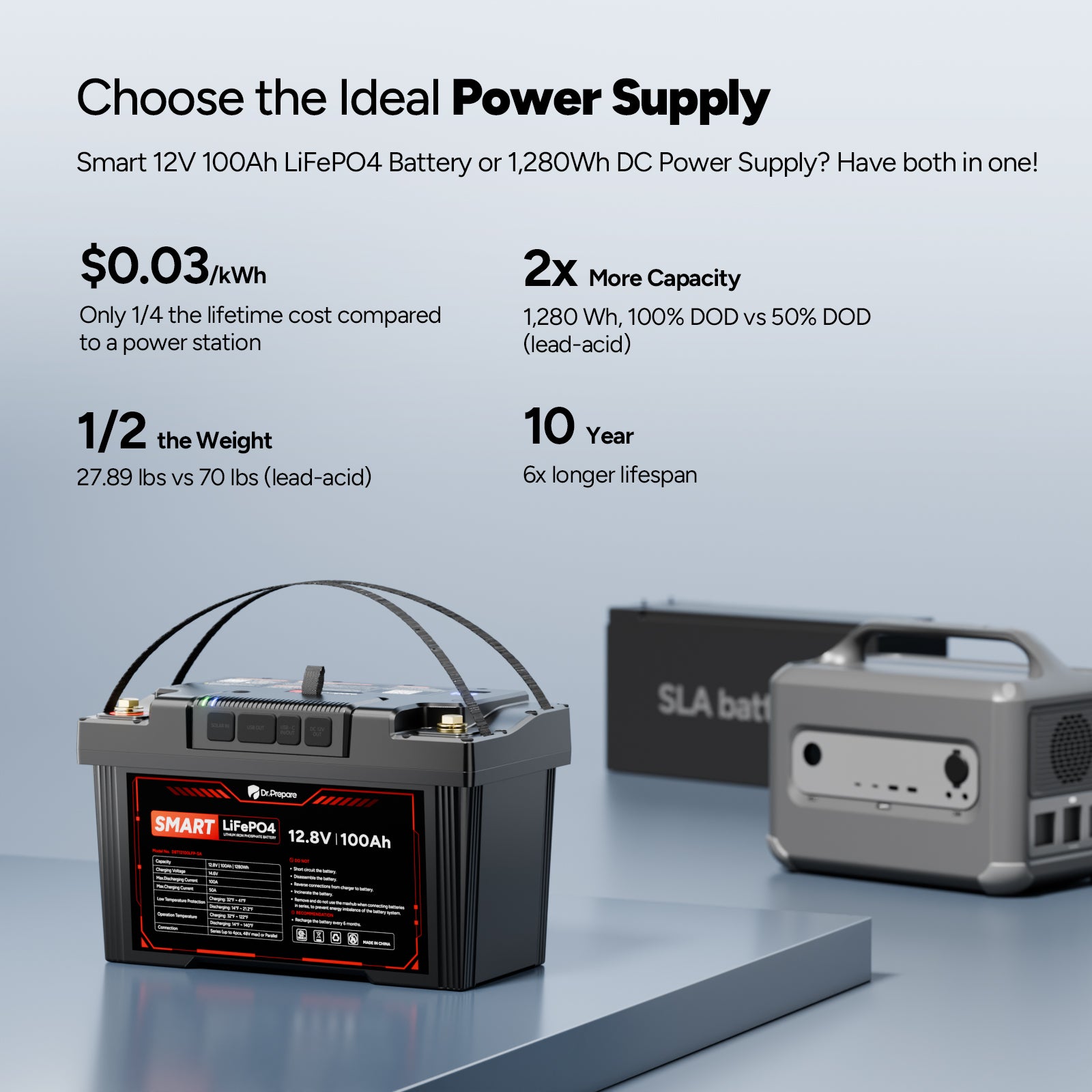 2-in-1 Smart PowerMax 1280Wh DC Portable Power Station & 12V 100Ah LiFePO4 Battery