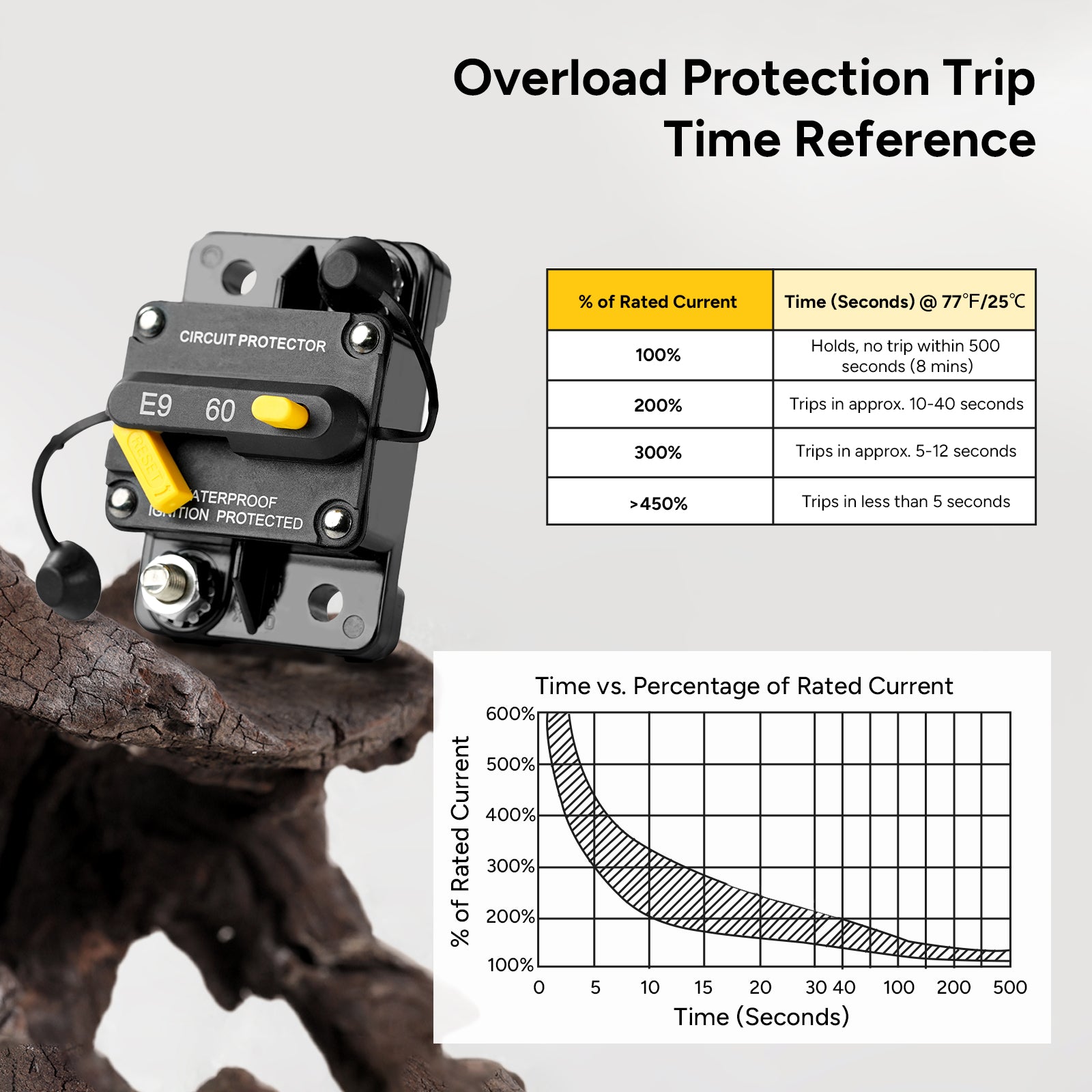 60 Amp Circuit Breaker with Manual Reset Switch