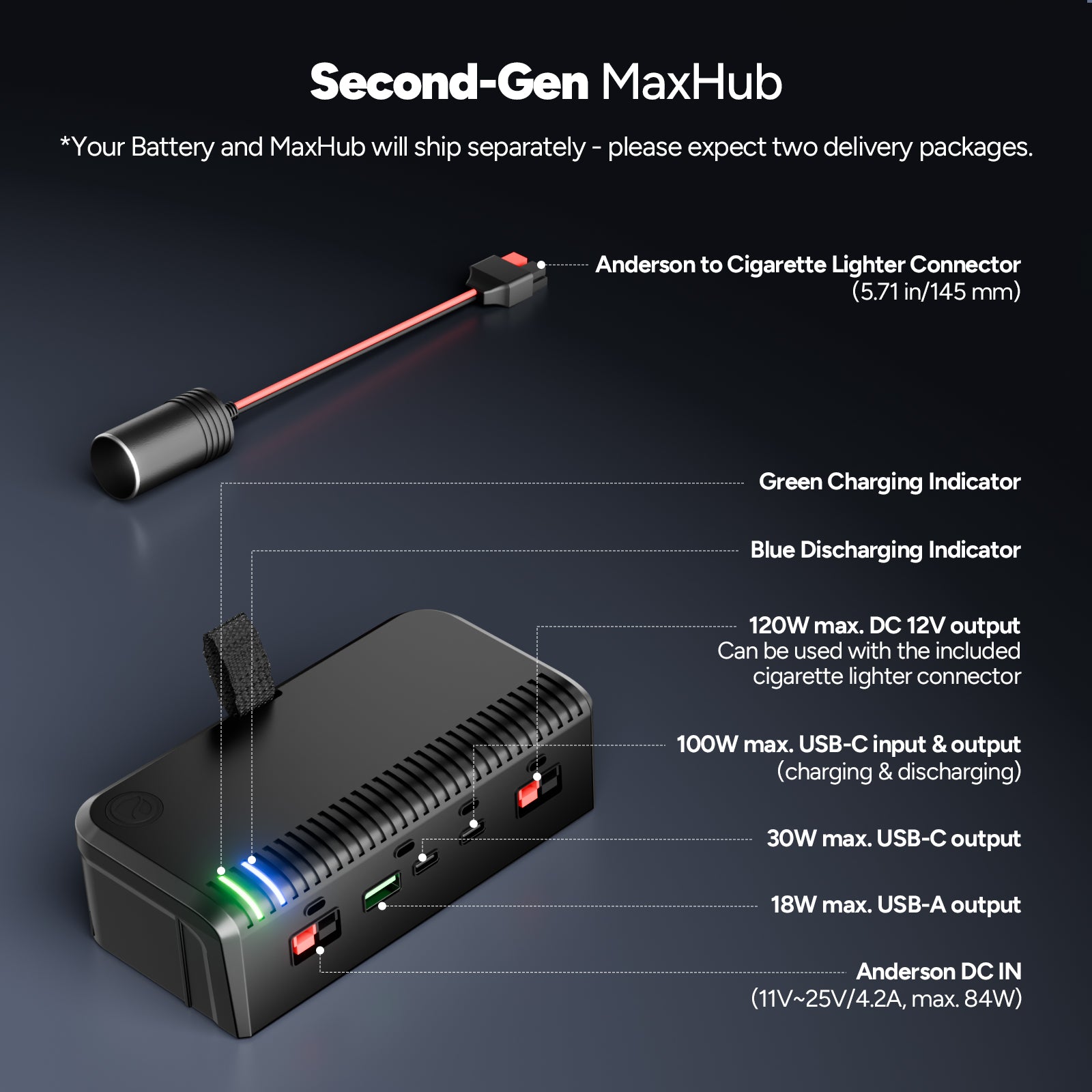 2-in-1 Smart PowerMax 1280Wh DC Portable Power Station & 12V 100Ah LiFePO4 Battery