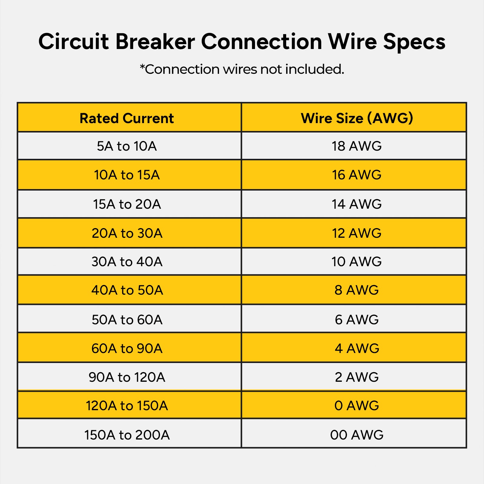 60 Amp Circuit Breaker with Manual Reset Switch