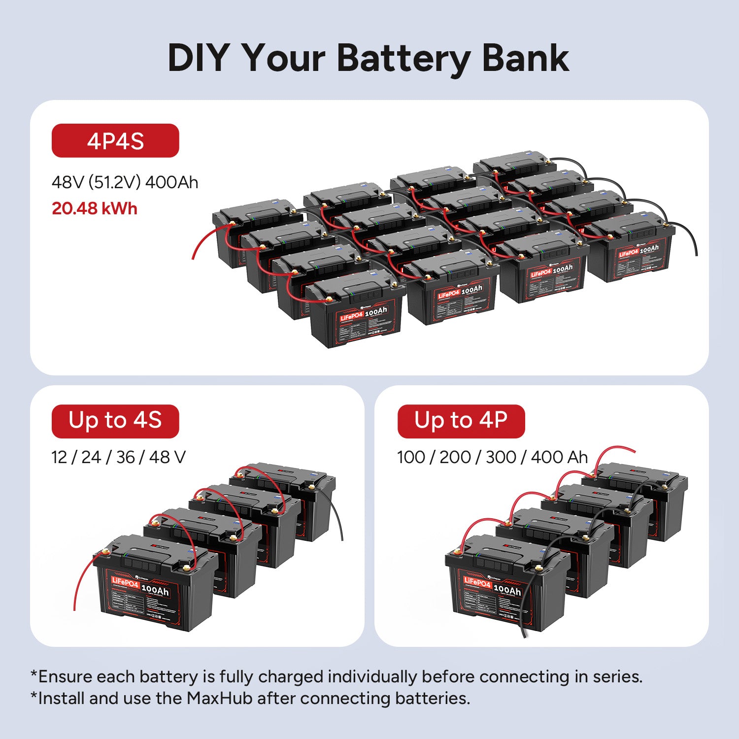2-in-1 PowerMax 100Ah 12V LiFePO4 Battery & 1280Wh Portable Power Station (Upgraded)