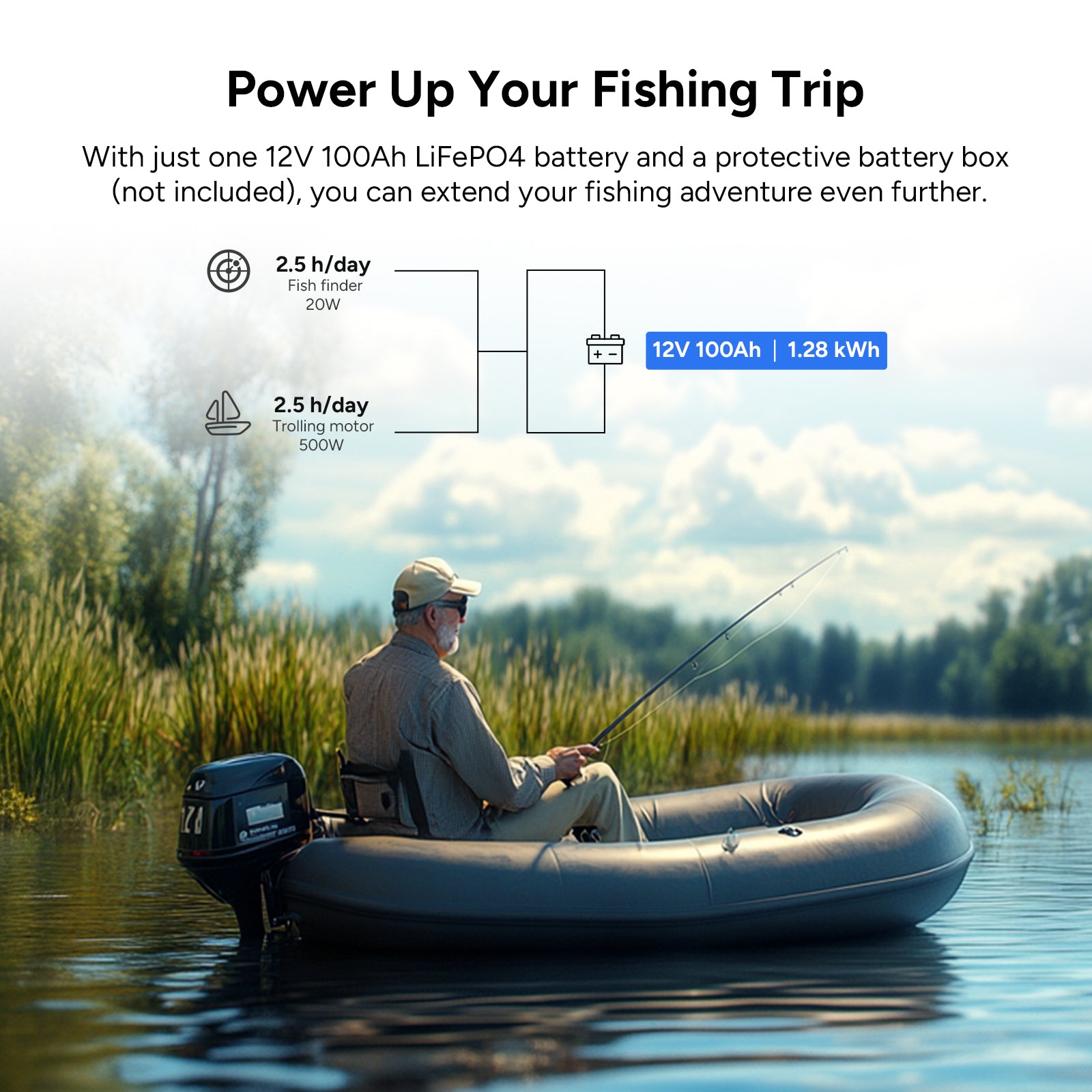 12V 100Ah LiFePO4 Battery and 60 Amp Circuit Breaker Kit