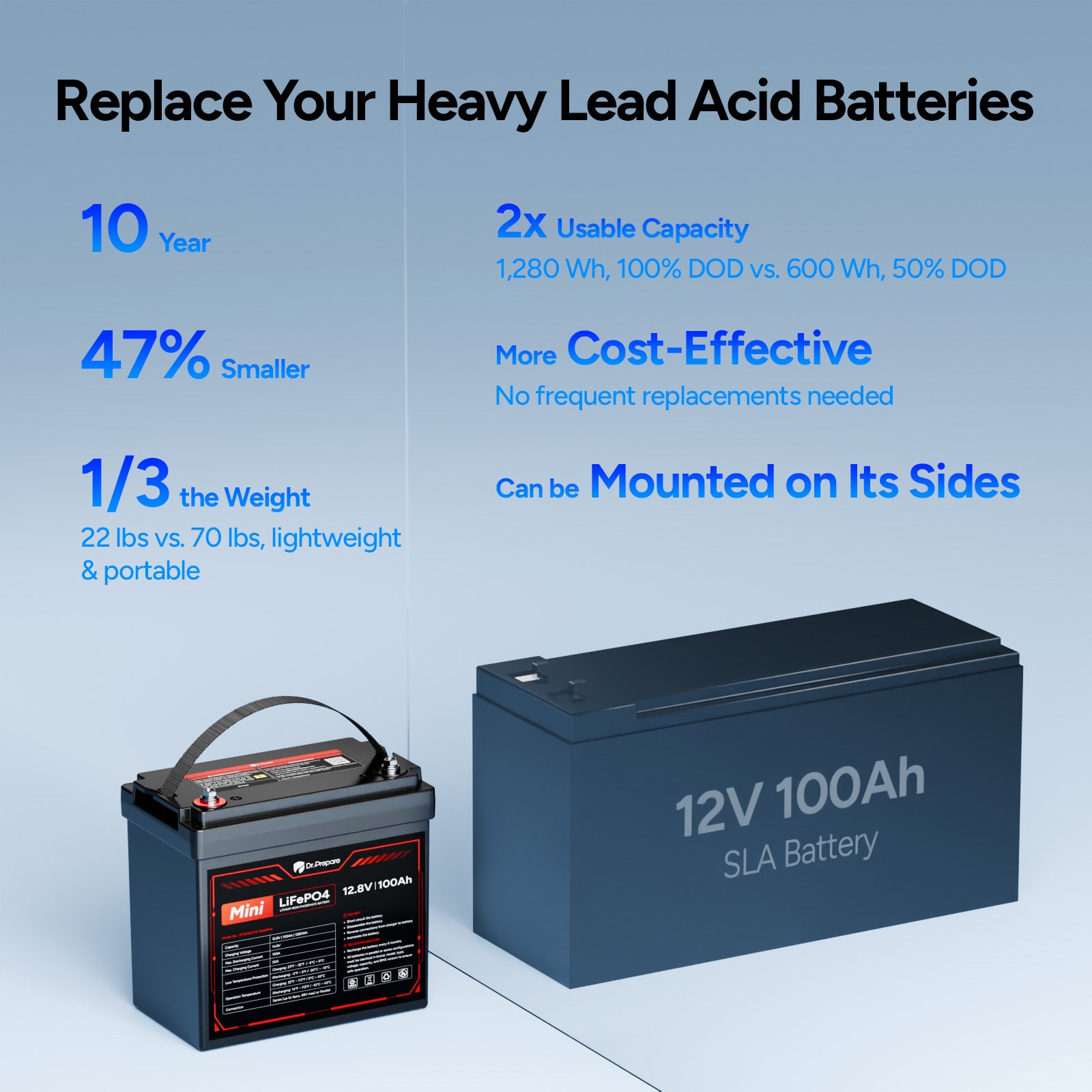 12V 100Ah Mini Group 24 LiFePO4 Lithium Battery – 10-Year Warranty