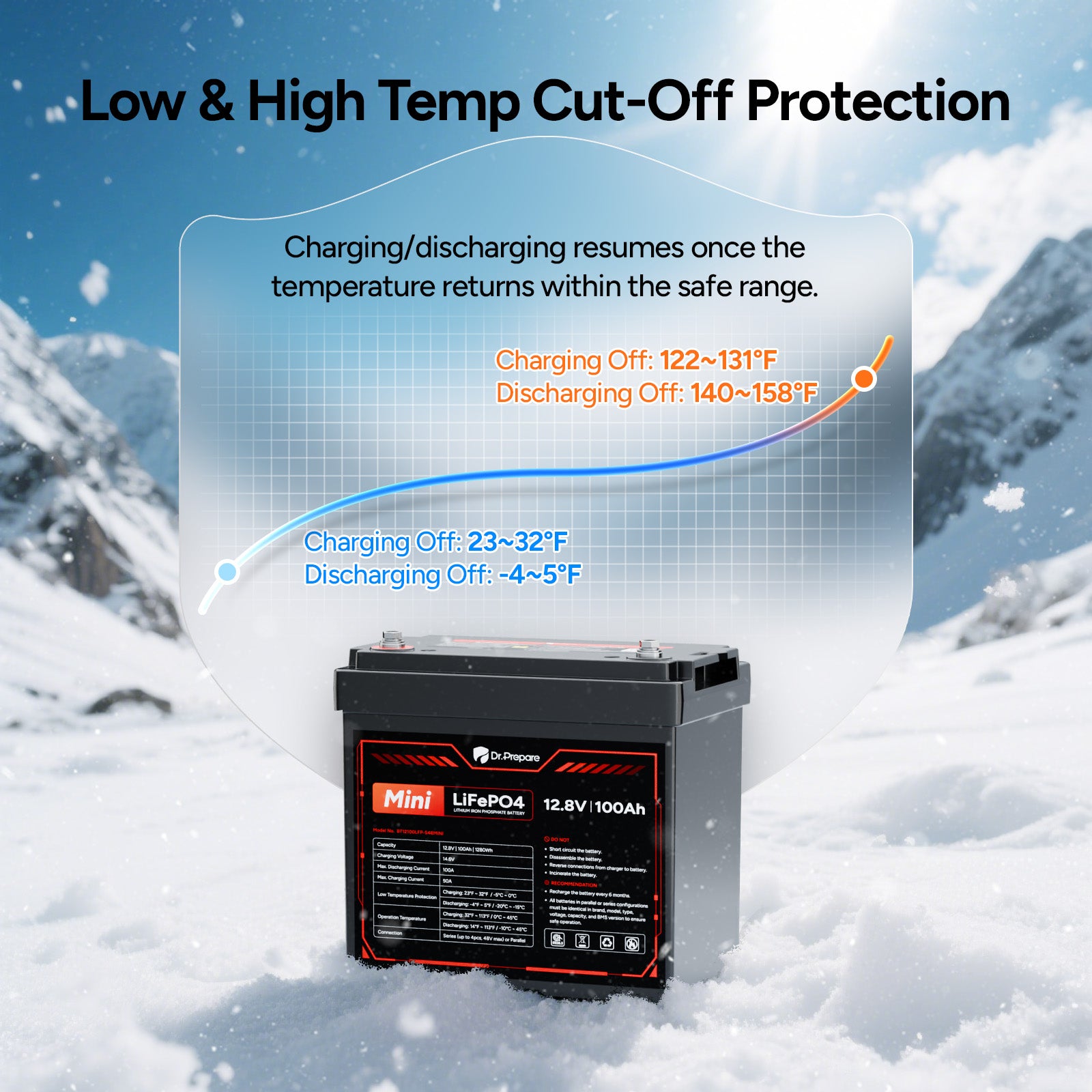 12V 100Ah Mini Group 24 LiFePO4 Lithium Battery – 10-Year Warranty