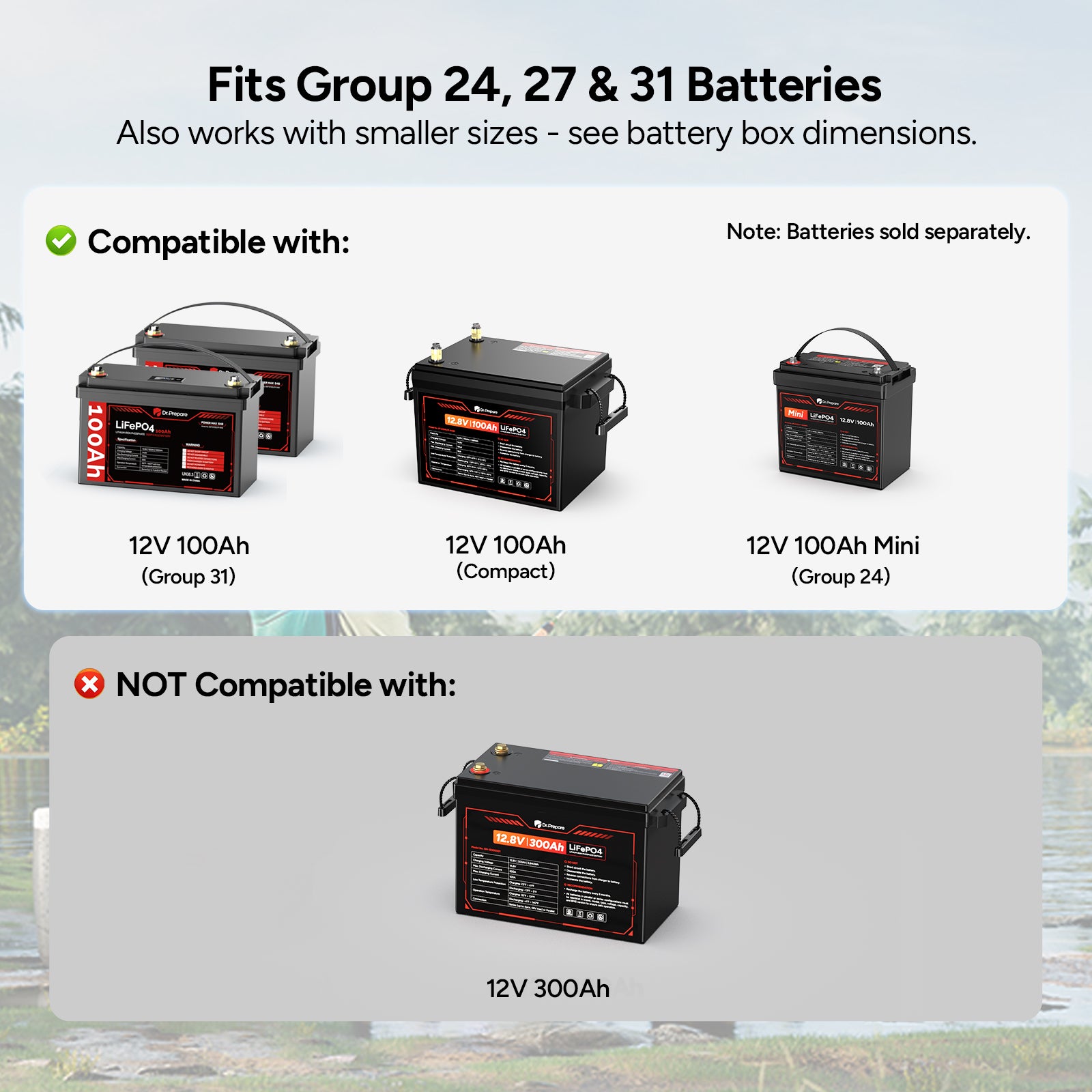 (Back Order 12/9) Smart Battery Box with USB, 12V/24V Cigarette Lighter, and Anderson Ports(Available on September 10)