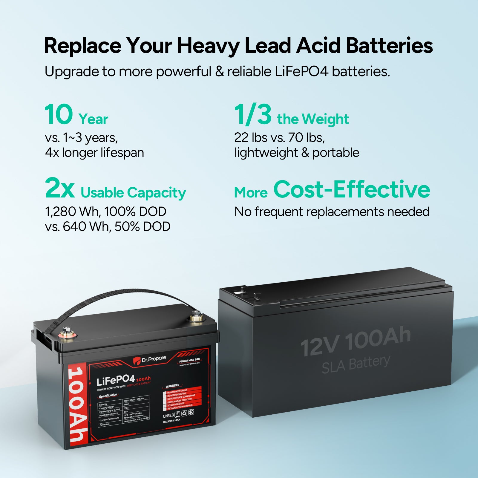 Multiple Packs 12V 100Ah LiFePO4 Lithium Battery - Connect In Series [10-Year Warranty]
