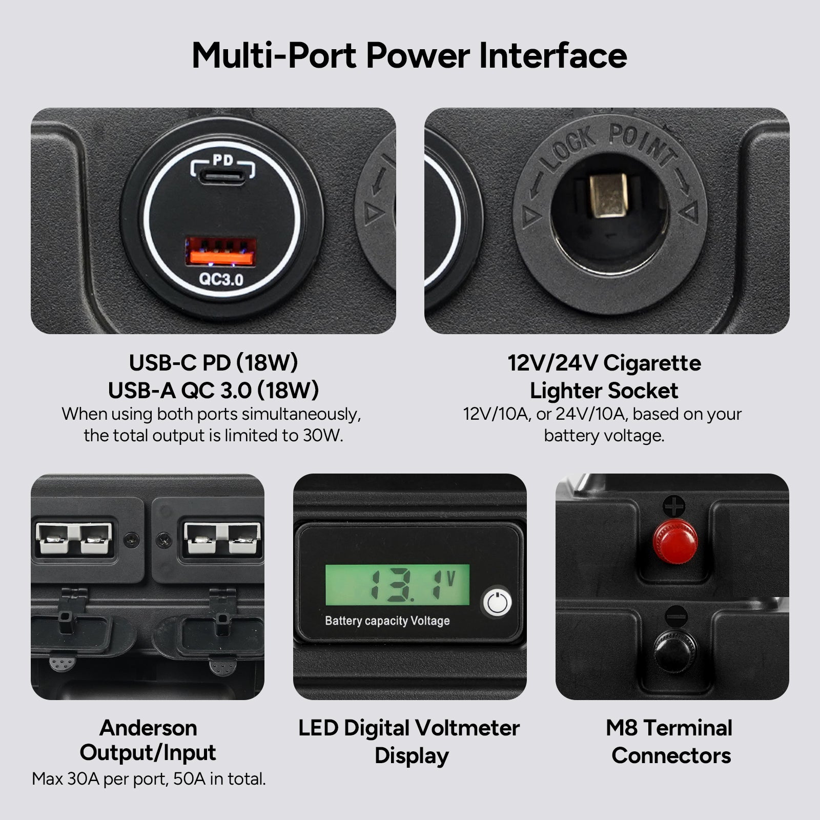 Smart Battery Box with USB, 12V/24V Cigarette Lighter, and Anderson Ports