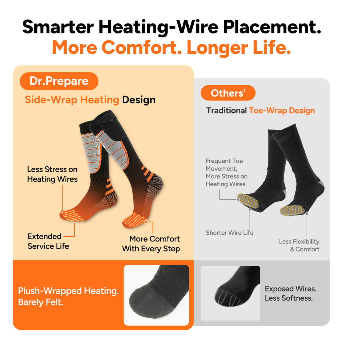 Dr.Prepare Heated Socks for Men Women with Rechargeable 5000mAh Batteries