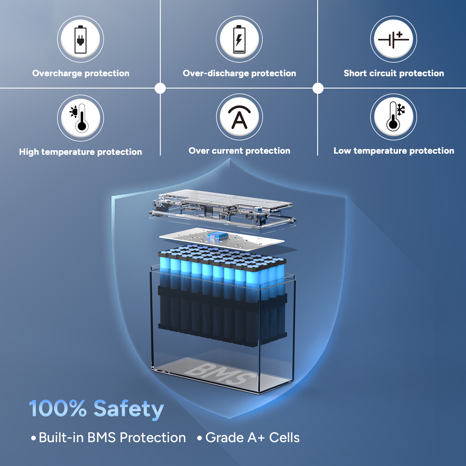 12V 20Ah LiFePO4 Lithium Deep Cycle Battery [10-Year Warranty]