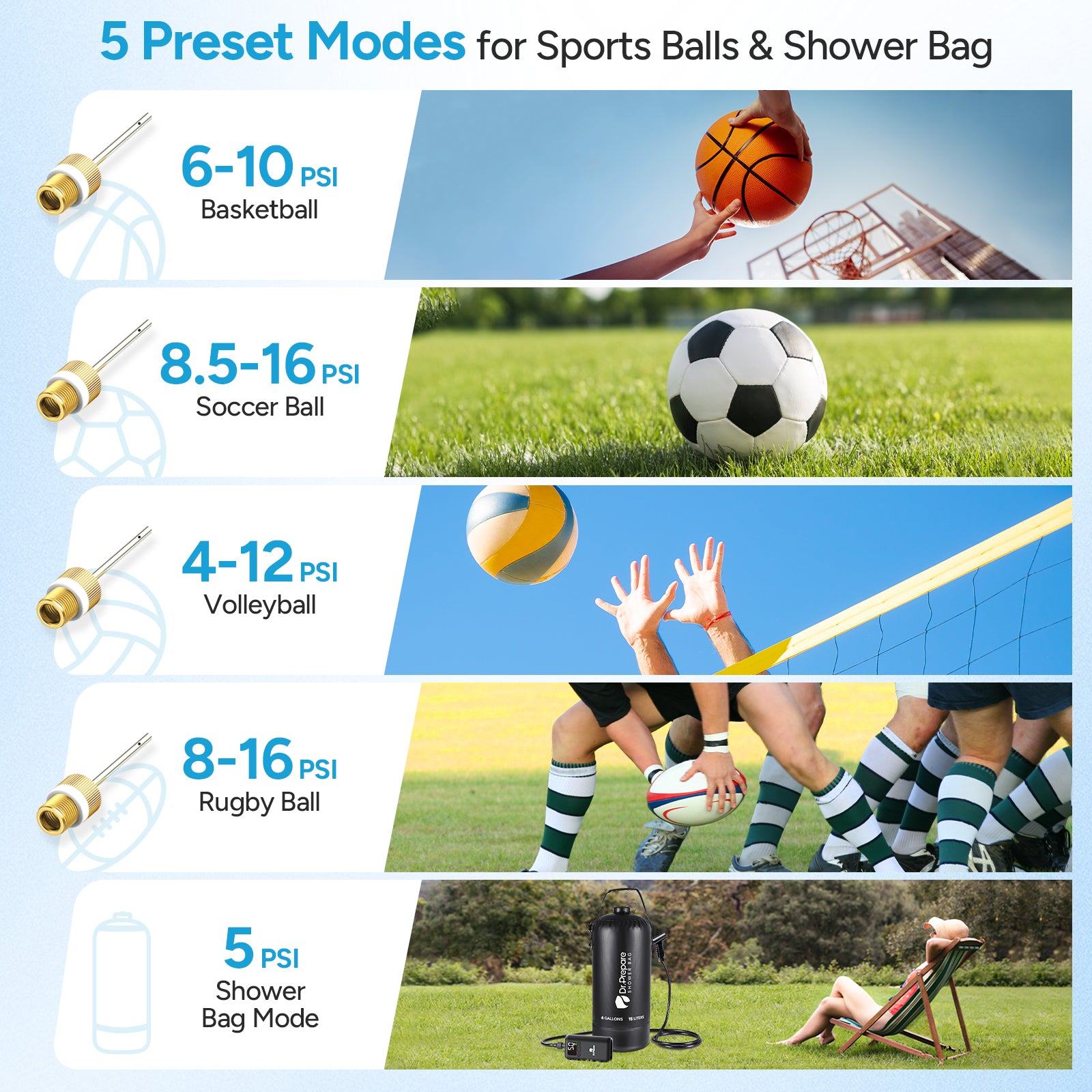 Dr.Prepare 2,000mAh Portable Air Pump