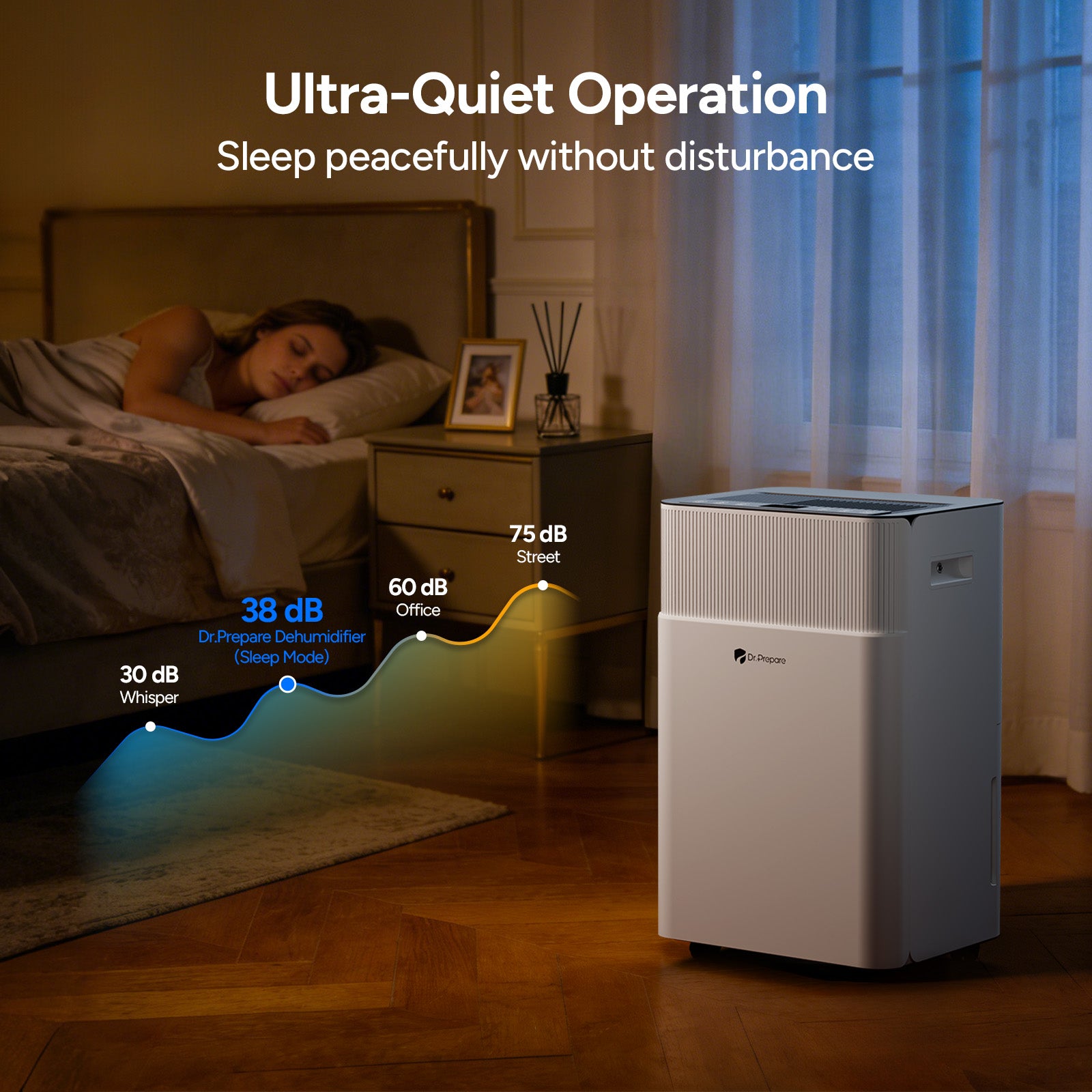 DR.PREPARE 65 Pints Home Dehumidifier