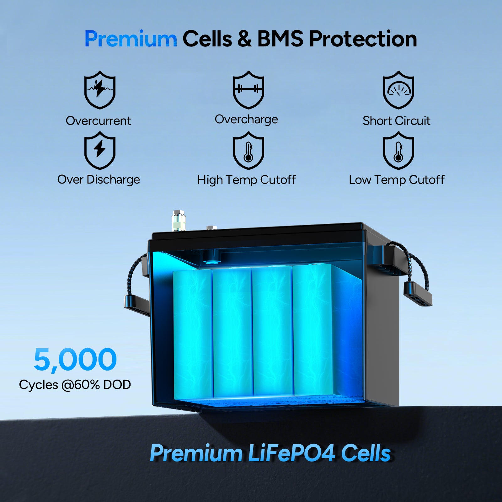 12V 100Ah LiFePO4 Lithium Battery- Compact Size