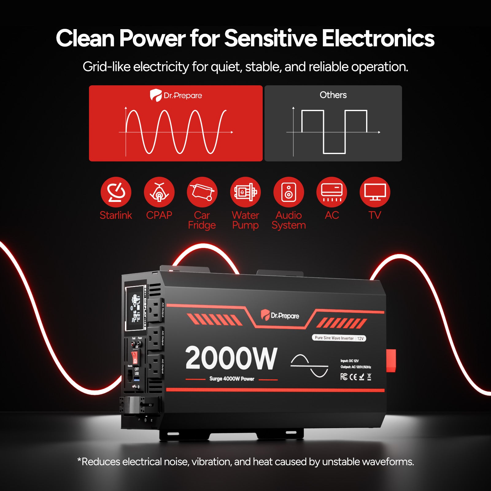 (Back Order 2026/1/10) 2000W 12V Pure Sine Wave Inverter 2025 New Launch