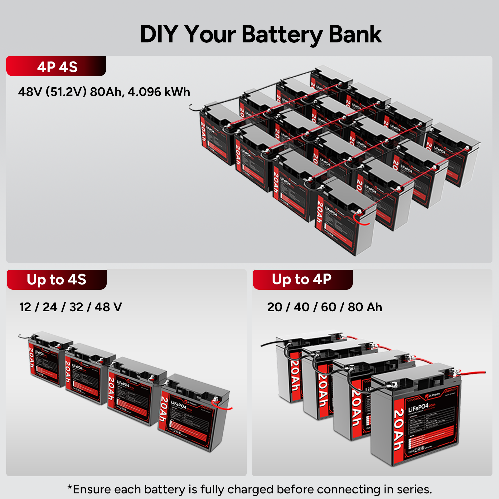 Batterie LiFePO4 12V 20Ah - Longue Durée, Plus De 4500 Cycles, Parfaite Solaire, Camping-car, Marine