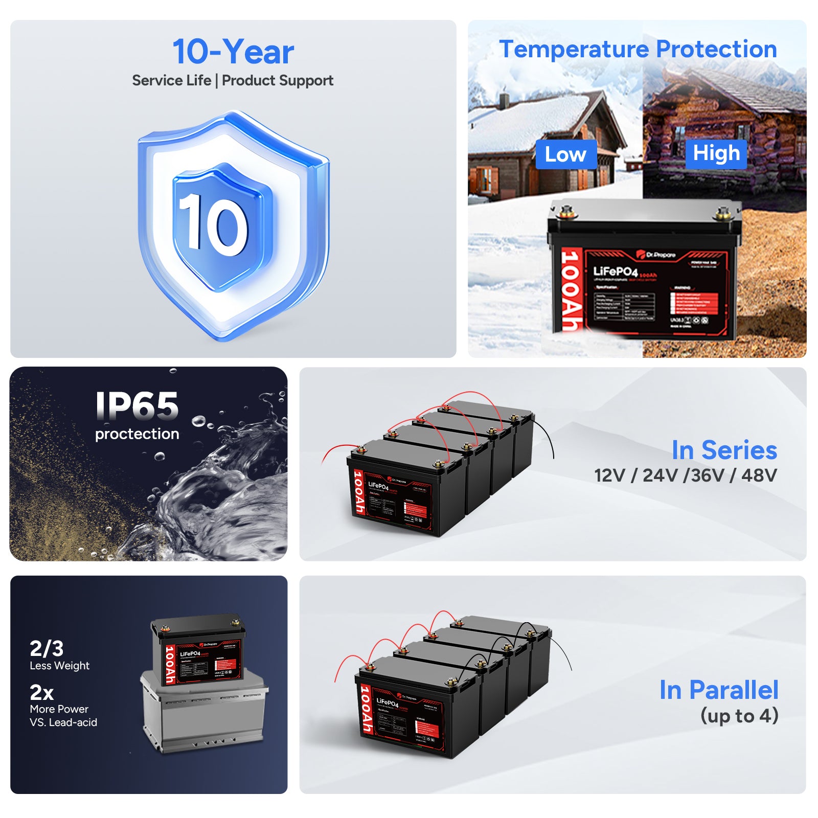 12V 100Ah LiFePO4 Battery and 60 Amp Circuit Breaker Kit