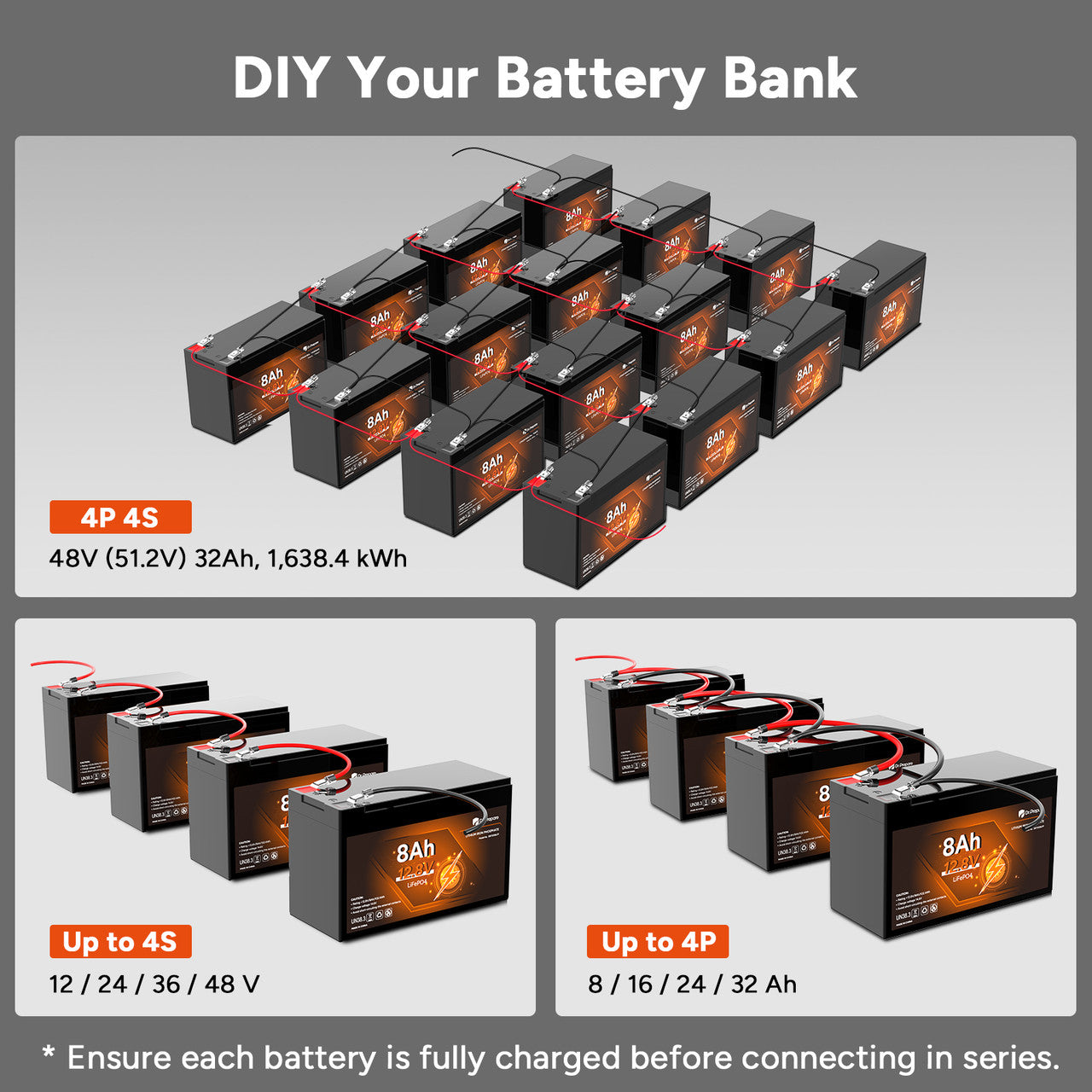 DIY battery bank