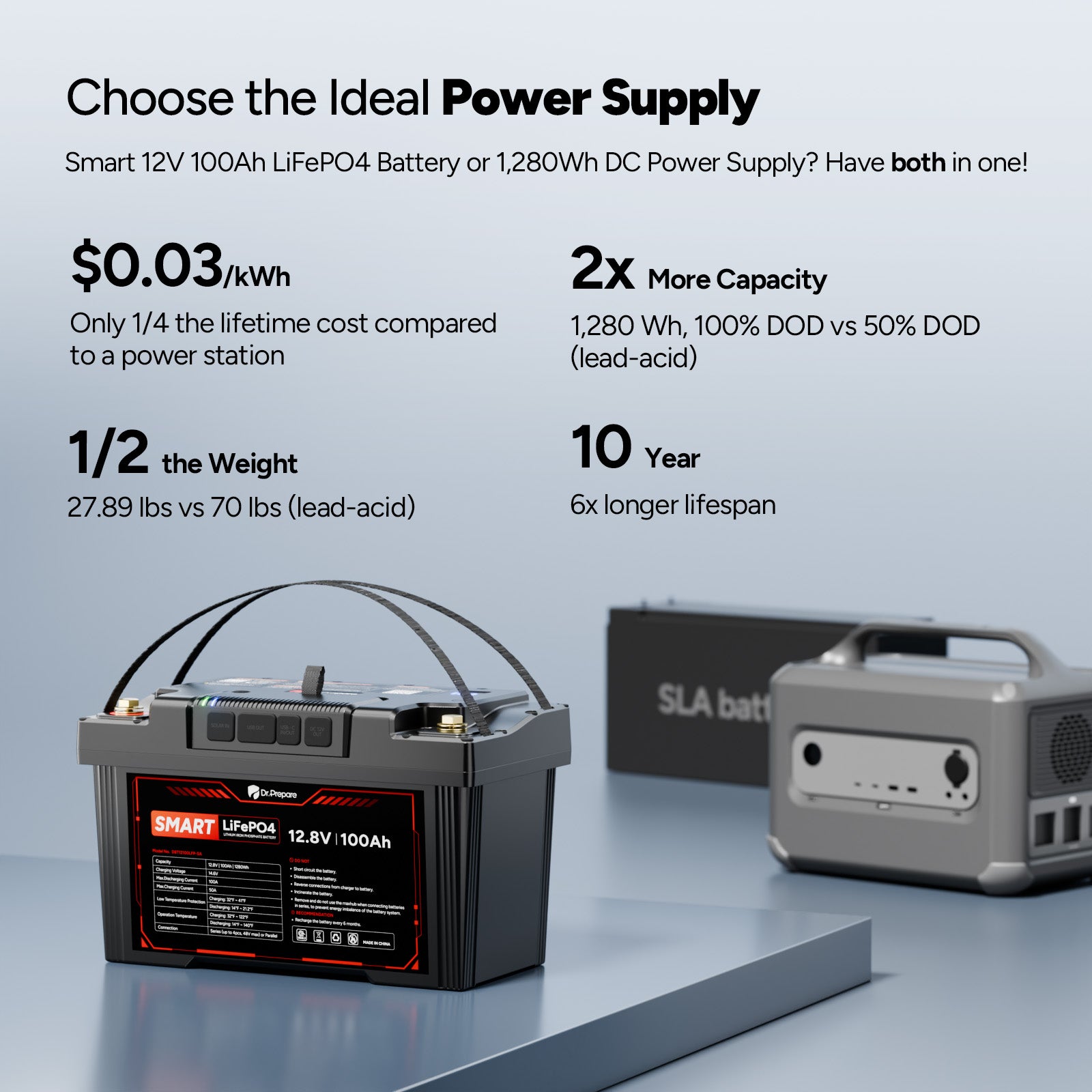 2-in-1 PowerMax 100Ah 12V LiFePO4 Battery & 1280Wh Portable Power Station (2026 Upgraded)