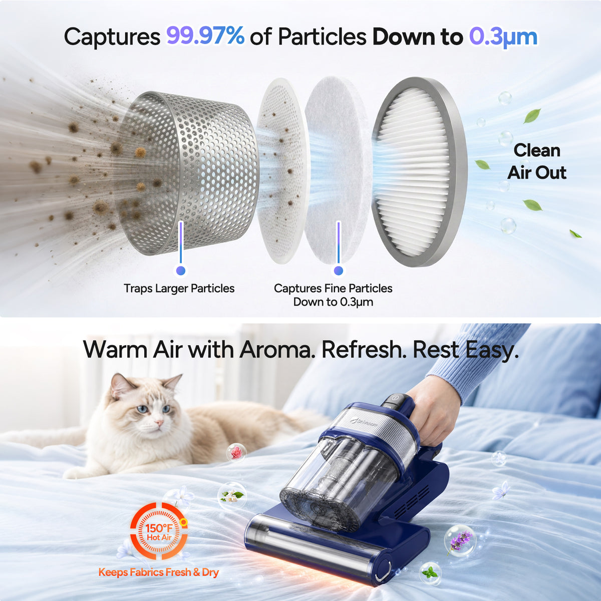 Dr.Prepare Mattress Vacuum Cleaner, 18kPa Powerful Suction, 42000RPM, Smart Dust Detection, 2 Cleaning Modes, 650W Motor, 40,000Hz Vibration, 0.8L Dust Cup, UV-C Light for Mattresses, Beds, Cribs & Sofas
