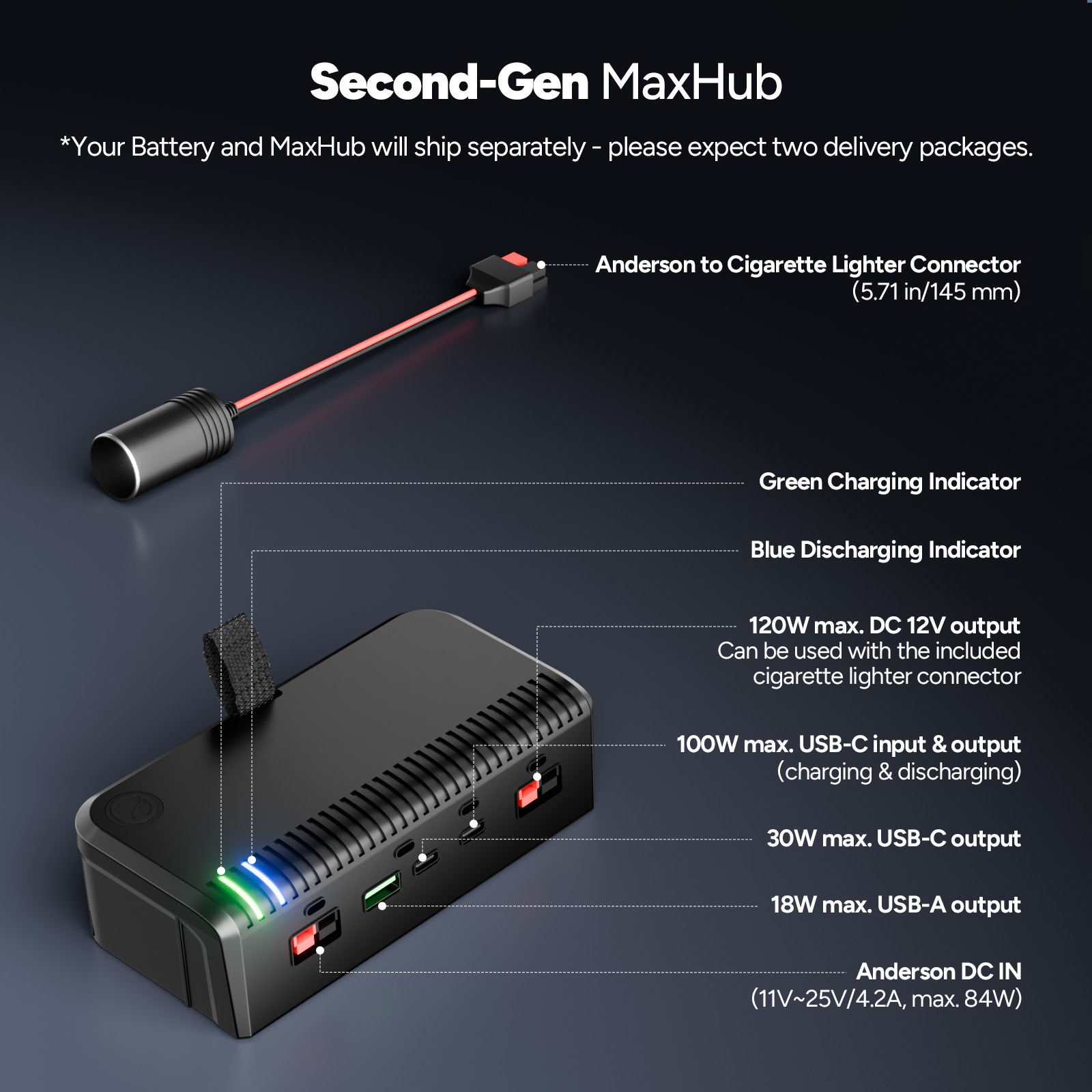 2-in-1 PowerMax 100Ah 12V LiFePO4 Battery & 1280Wh Portable Power Station (2026 Upgraded)