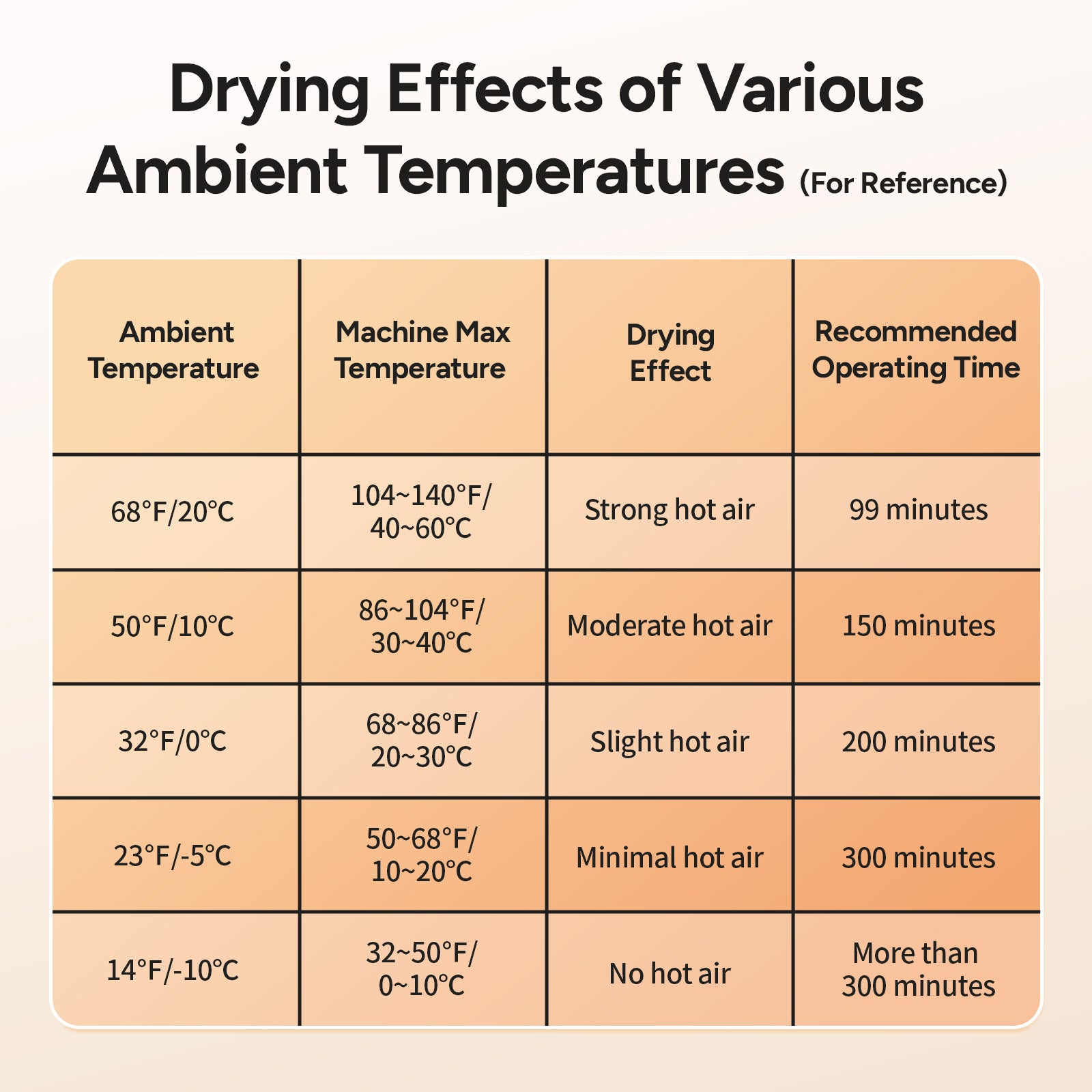 Shoe Dryer with Ozone Function