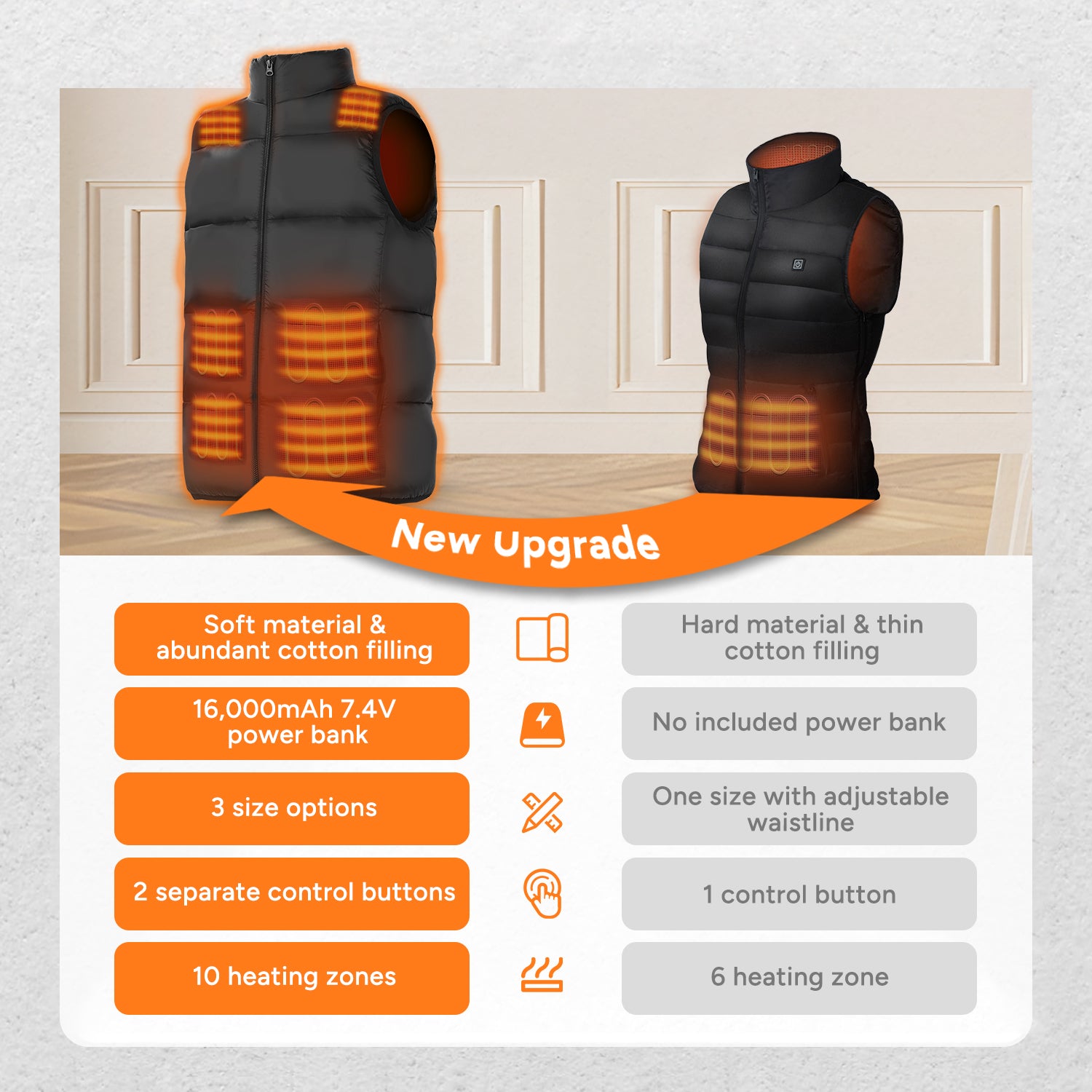 Electric Ultra-Soft Heated Vest with 16000mAh Battery Pack 【2024 New Launch】