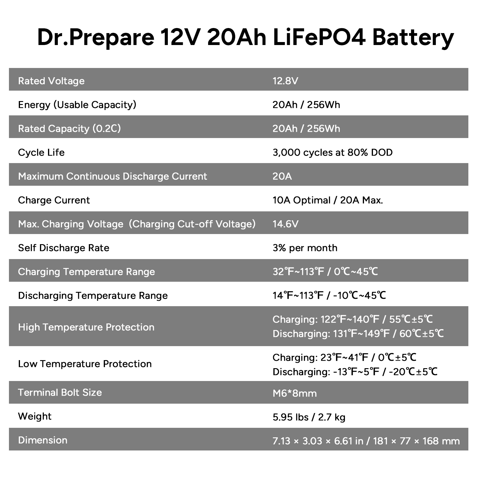 12V 20Ah LiFePO4 Lithium Deep Cycle Battery