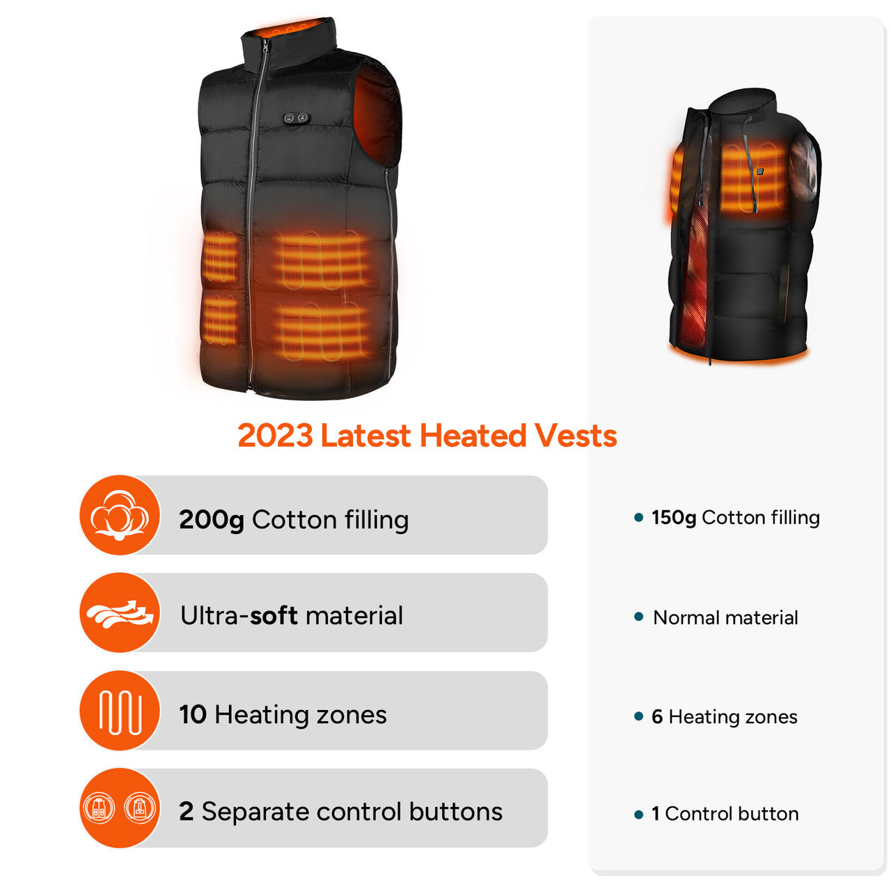 Latest upgraded heated vest