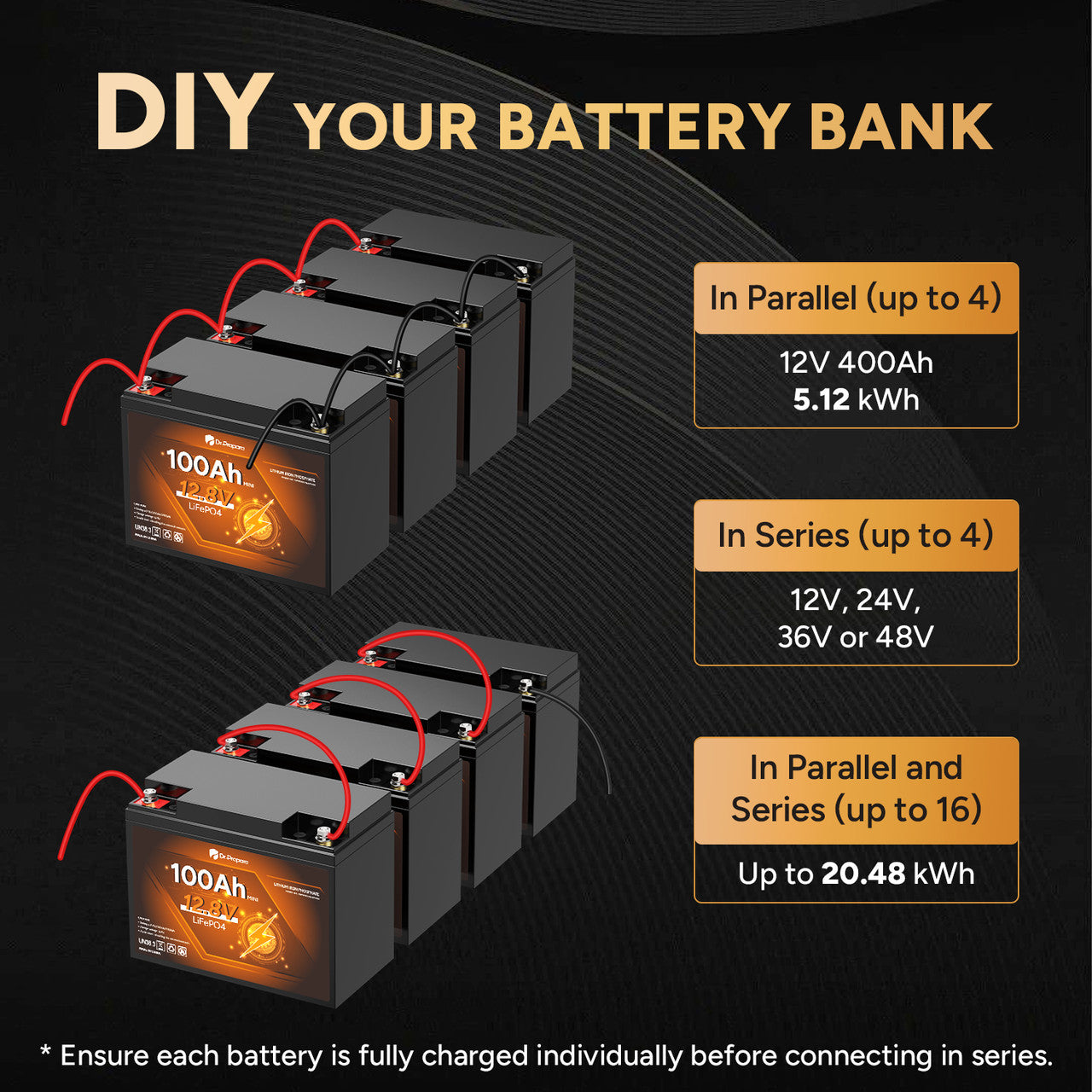 DIY Your Battery Bank